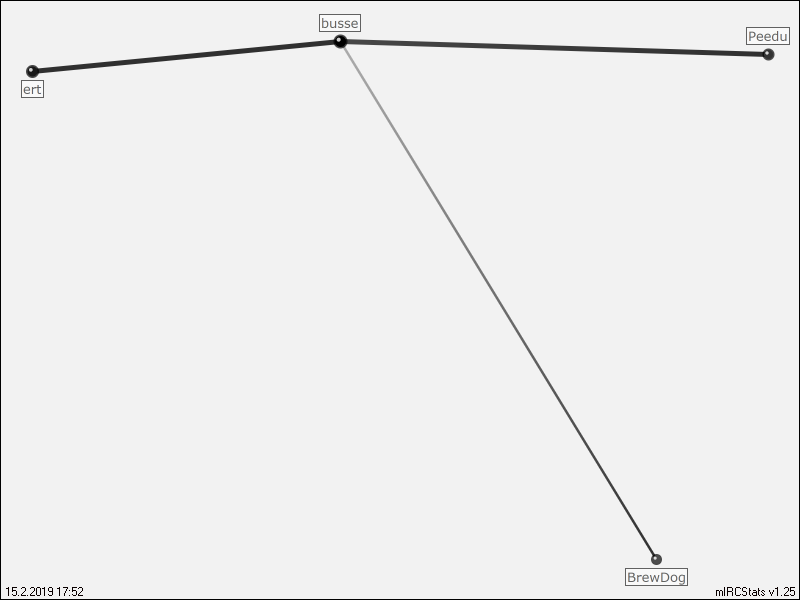 #area51 relation map generated by mIRCStats v1.25