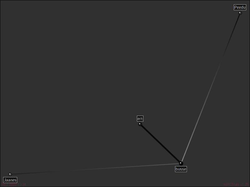 #area51 relation map generated by mIRCStats v1.25