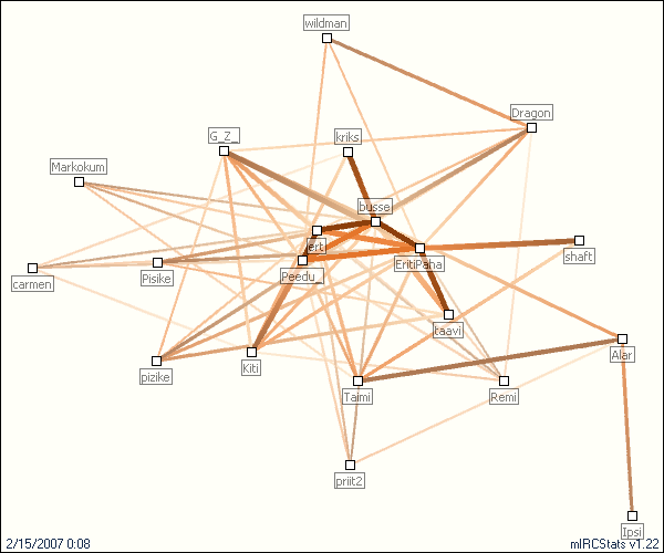 #area51 relation map generated by mIRCStats v1.22
