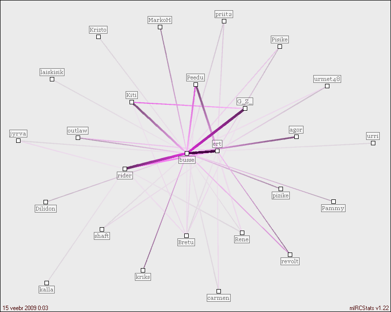 #area51 relation map generated by mIRCStats v1.22