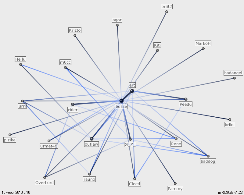 #area51 relation map generated by mIRCStats v1.23